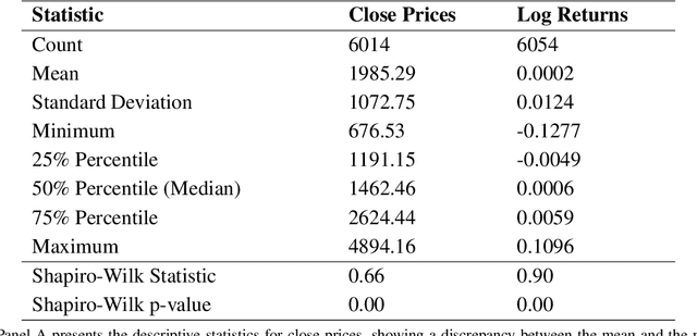Figure 3 for The Hybrid Forecast of S&P 500 Volatility ensembled from VIX, GARCH and LSTM models