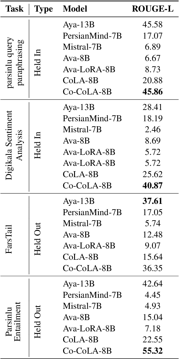 Figure 4 for FarsInstruct: Empowering Large Language Models for Persian Instruction Understanding