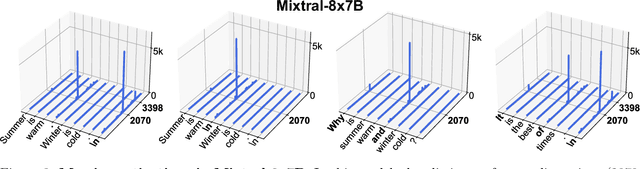 Figure 4 for Massive Activations in Large Language Models