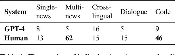 Figure 2 for Summarization is (Almost) Dead