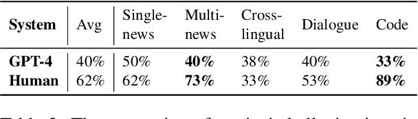 Figure 3 for Summarization is (Almost) Dead