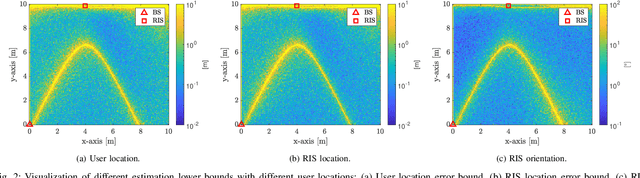 Figure 2 for Joint RIS Calibration and Multi-User Positioning