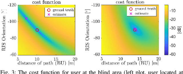 Figure 3 for Joint RIS Calibration and Multi-User Positioning