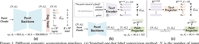 Figure 1 for Language-Assisted 3D Scene Understanding