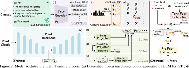 Figure 3 for Language-Assisted 3D Scene Understanding