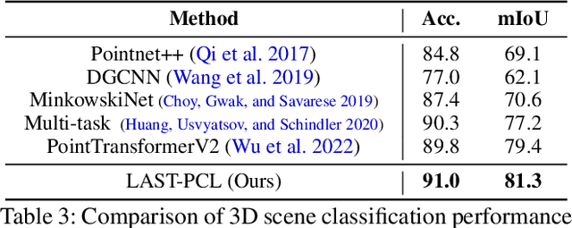 Figure 4 for Language-Assisted 3D Scene Understanding