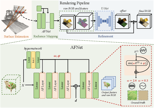 Figure 4 for Frequency-Modulated Point Cloud Rendering with Easy Editing