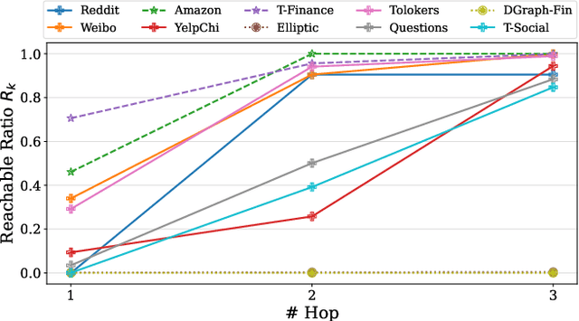 Figure 2 for Graph Pre-Training Models Are Strong Anomaly Detectors