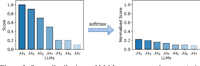 Figure 4 for RouterDC: Query-Based Router by Dual Contrastive Learning for Assembling Large Language Models