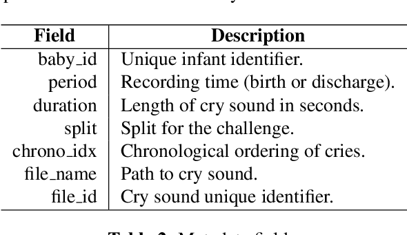 Figure 3 for CryCeleb: A Speaker Verification Dataset Based on Infant Cry Sounds