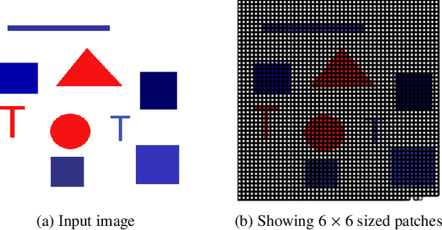 Figure 2 for Pseudo-Boolean Polynomials Approach To Edge Detection And Image Segmentation