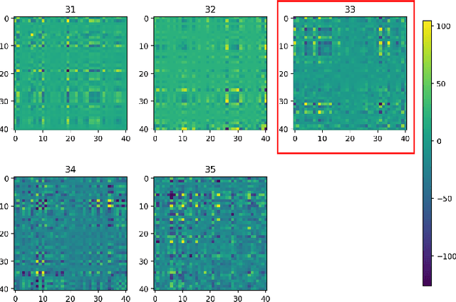 Figure 3 for Fréchet Statistics Based Change Point Detection in Multivariate Hawkes Process