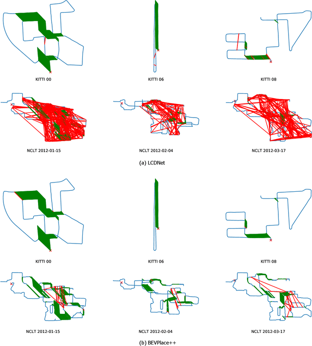 Figure 2 for BEVPlace++: Fast, Robust, and Lightweight LiDAR Global Localization for Unmanned Ground Vehicles