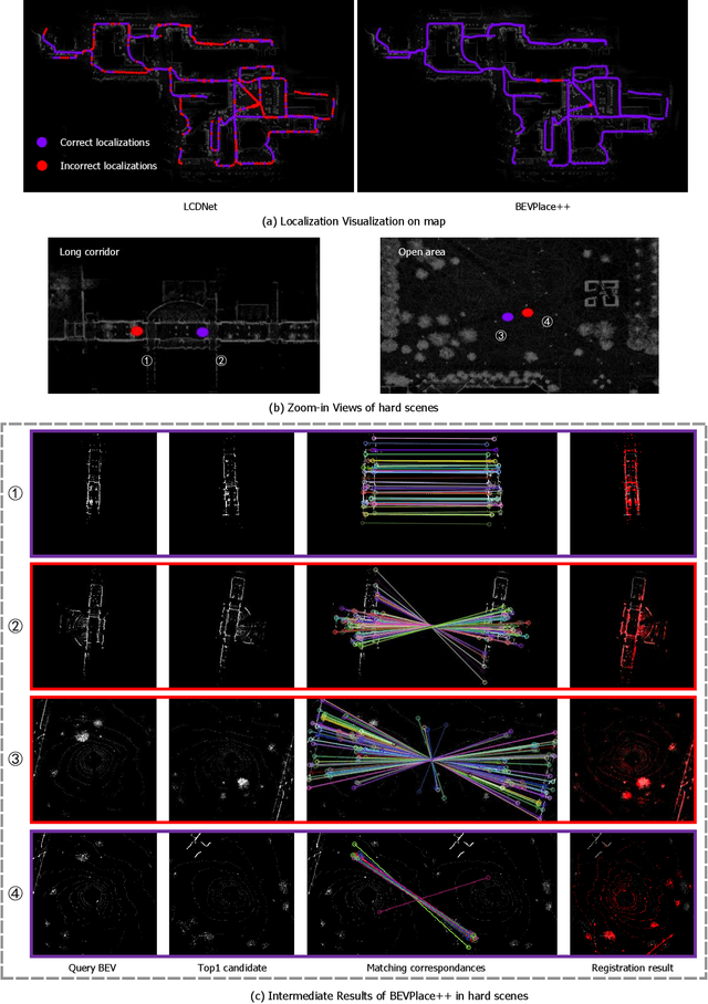 Figure 3 for BEVPlace++: Fast, Robust, and Lightweight LiDAR Global Localization for Unmanned Ground Vehicles