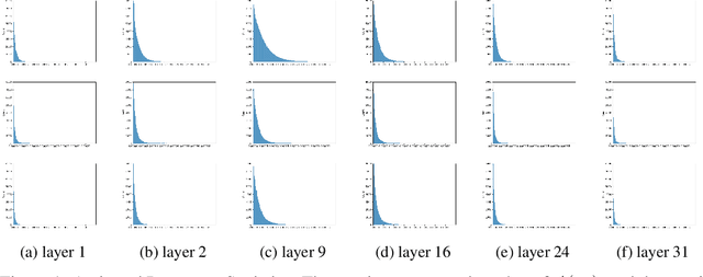 Figure 1 for Exploring Activation Patterns of Parameters in Language Models