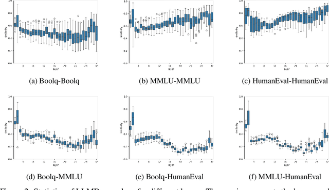 Figure 3 for Exploring Activation Patterns of Parameters in Language Models