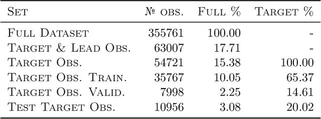 Figure 2 for Fully Differentiable Lagrangian Convolutional Neural Network for Continuity-Consistent Physics-Informed Precipitation Nowcasting