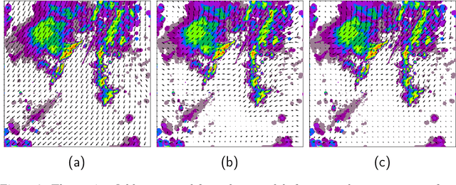 Figure 3 for Fully Differentiable Lagrangian Convolutional Neural Network for Continuity-Consistent Physics-Informed Precipitation Nowcasting