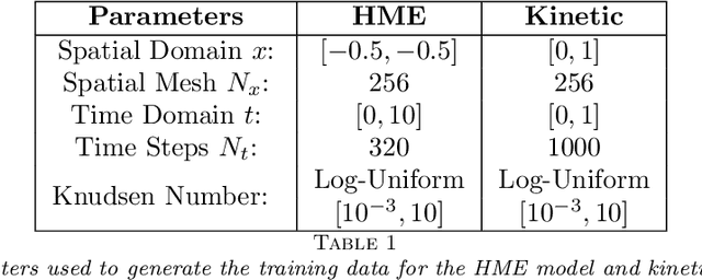Figure 1 for Hyperbolic Machine Learning Moment Closures for the BGK Equations