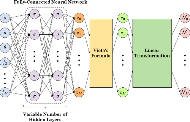 Figure 2 for Hyperbolic Machine Learning Moment Closures for the BGK Equations