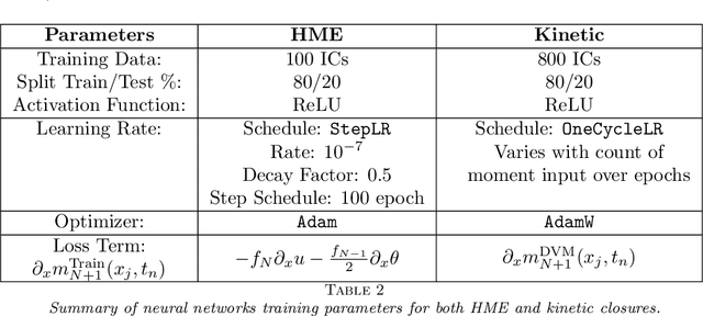 Figure 3 for Hyperbolic Machine Learning Moment Closures for the BGK Equations