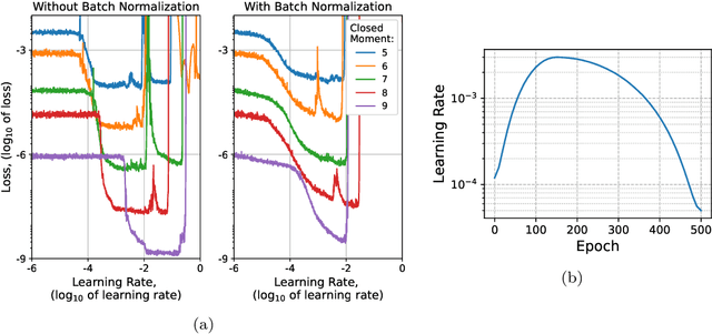 Figure 4 for Hyperbolic Machine Learning Moment Closures for the BGK Equations