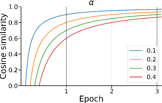 Figure 3 for ProSiT! Latent Variable Discovery with PROgressive SImilarity Thresholds