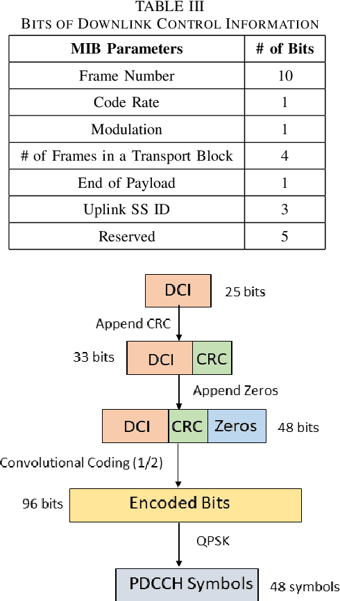 Figure 4 for A Novel Frame Structure for Cloud-Based Audio-Visual Speech Enhancement in Multimodal Hearing-aids