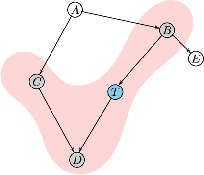 Figure 3 for Beyond Chemical Language: A Multimodal Approach to Enhance Molecular Property Prediction