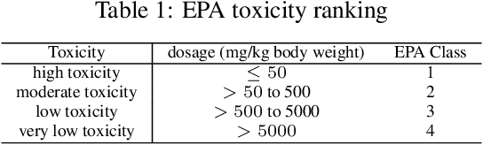 Figure 2 for Beyond Chemical Language: A Multimodal Approach to Enhance Molecular Property Prediction