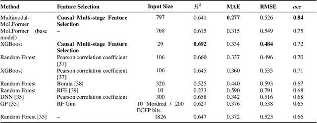 Figure 4 for Beyond Chemical Language: A Multimodal Approach to Enhance Molecular Property Prediction