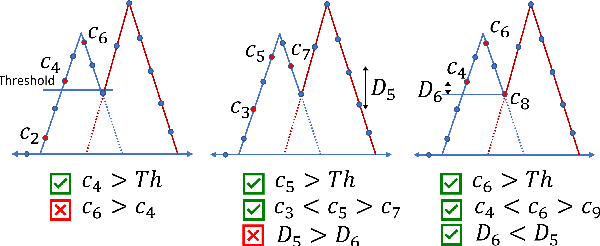 Figure 1 for Implementation Considerations for ACAS and Simulation Results