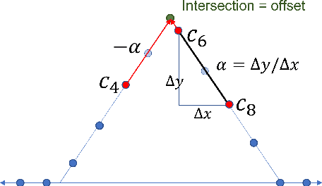 Figure 2 for Implementation Considerations for ACAS and Simulation Results