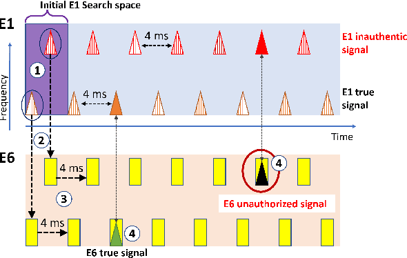 Figure 3 for Implementation Considerations for ACAS and Simulation Results