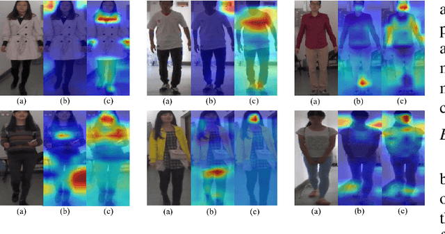 Figure 2 for CCUP: A Controllable Synthetic Data Generation Pipeline for Pretraining Cloth-Changing Person Re-Identification Models