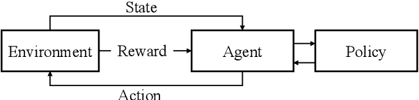 Figure 4 for WISK: A Workload-aware Learned Index for Spatial Keyword Queries