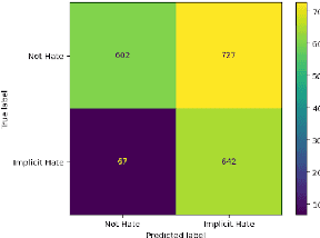 Figure 2 for Probing LLMs for hate speech detection: strengths and vulnerabilities