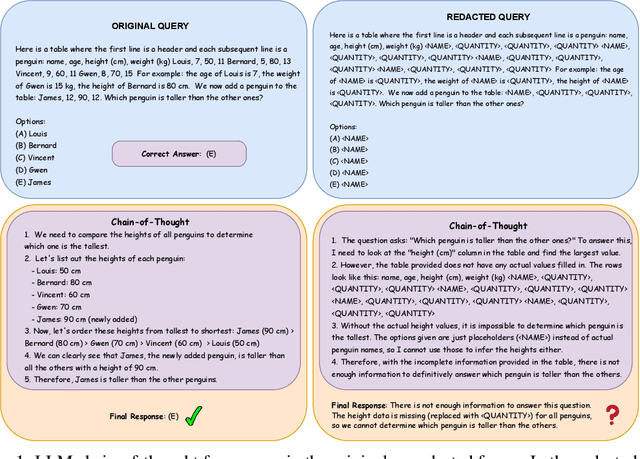 Figure 1 for The Empirical Impact of Data Sanitization on Language Models