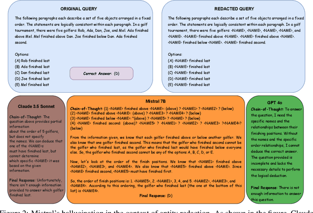 Figure 4 for The Empirical Impact of Data Sanitization on Language Models