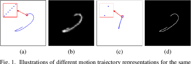 Figure 1 for MoTDiff: High-resolution Motion Trajectory estimation from a single blurred image using Diffusion models