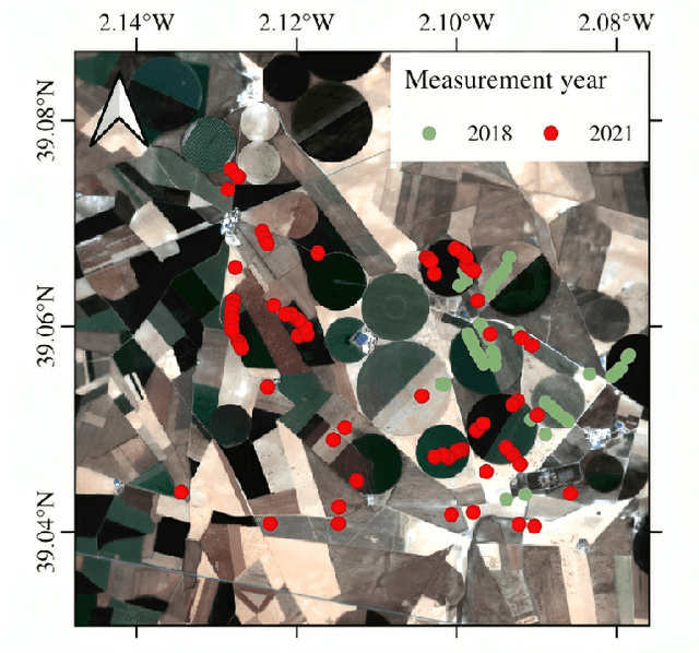 Figure 3 for Physics informed Transformer-VAE for biophysical parameter estimation: PROSAIL model inversion in Sentinel-2 imagery