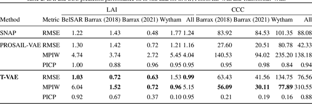 Figure 4 for Physics informed Transformer-VAE for biophysical parameter estimation: PROSAIL model inversion in Sentinel-2 imagery