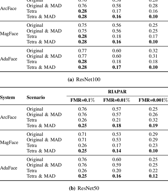 Figure 2 for TetraLoss: Improving the Robustness of Face Recognition against Morphing Attacks