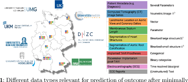 Figure 1 for Multi-Modal Dataset Creation for Federated~Learning with DICOM Structured Reports