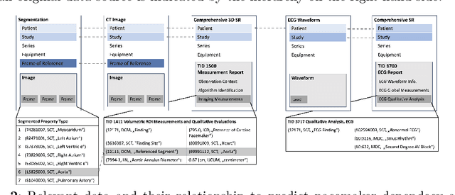 Figure 2 for Multi-Modal Dataset Creation for Federated~Learning with DICOM Structured Reports