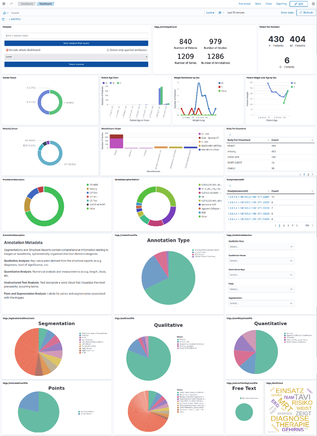 Figure 4 for Multi-Modal Dataset Creation for Federated~Learning with DICOM Structured Reports