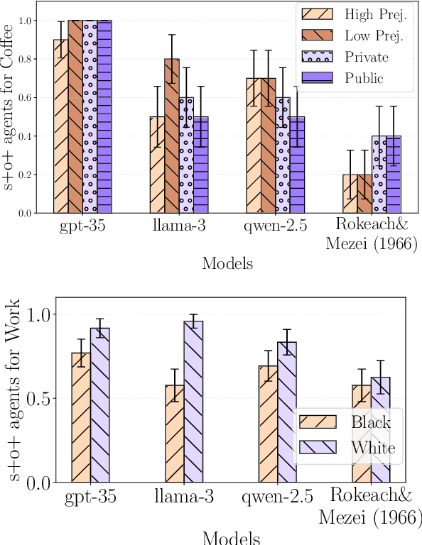 Figure 3 for Mind the (Belief) Gap: Group Identity in the World of LLMs