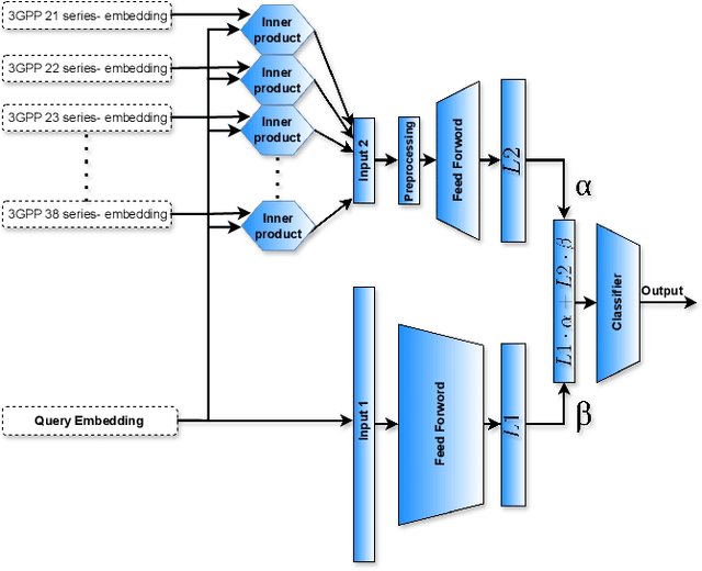 Figure 2 for Telco-RAG: Navigating the Challenges of Retrieval-Augmented Language Models for Telecommunications