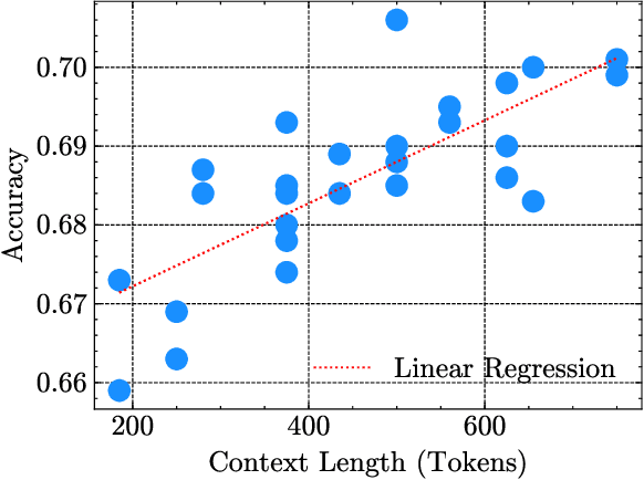 Figure 3 for Telco-RAG: Navigating the Challenges of Retrieval-Augmented Language Models for Telecommunications