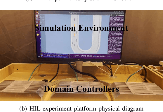 Figure 2 for Towards Safe and Robust Autonomous Vehicle Platooning: A Self-Organizing Cooperative Control Framework